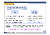 [조직개발] 한국 야쿠르트의 구조 개발-15