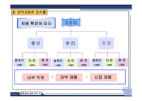 [조직개발] 한국 야쿠르트의 구조 개발-18