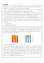 [국제마케팅] 디보스 -LCD-13