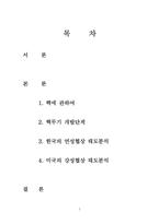 [국제협상론] 북핵문제 -각국의 협상 전략의 관점으로-2