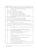 [국제협상론] 북핵문제 -각국의 협상 전략의 관점으로-11