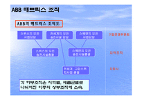 [국제경영] 글로벌 기업의 조직구조(ABB와 유니레버)-10