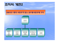 [국제경영] 글로벌 기업의 조직구조(ABB와 유니레버)-17