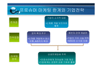[마케팅] 프로슈머 마케팅-11