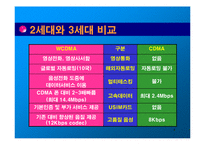 영상통화 3G+ VS SHOW 쇼 분석-4