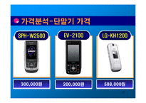 영상통화 3G+ VS SHOW 쇼 분석-13
