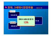 영상통화 3G+ VS SHOW 쇼 분석-19
