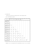 성과급에서 발생하는 갈등의 완화에 관한 연구-12