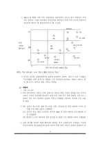 중국시장 진입장벽-5