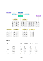 [관광경영] 한국마사회 기업분석-6