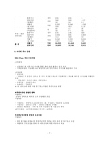 [관광경영] 한국마사회 기업분석-7