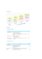 [관광경영] 한국마사회 기업분석-9