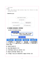 [HRM, 인적자원관리] 위기의 삼성전자-5