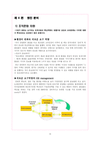 [HRM, 인적자원관리] 위기의 삼성전자-11