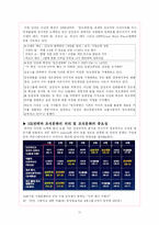 [HRM, 인적자원관리] 위기의 삼성전자-12