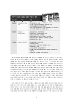 [국제금융론] 한미 FTA 금융분야-4