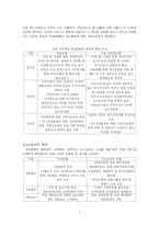 [국제금융론] 한미 FTA 금융분야-7