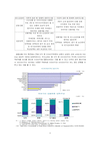 [국제금융론] 한미 FTA 금융분야-8
