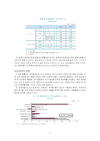 [국제금융론] 한미 FTA 금융분야-10