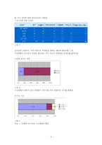 [마케팅조사론] 파고다 어학원의 문제점 및 개선점-5