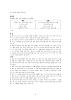 [마케팅조사론] 파고다 어학원의 문제점 및 개선점-10