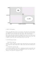 [경영정보시스템] 안철수 연구소 분석-14