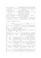 [경영정보시스템] 월마트 RFID의 도입-5