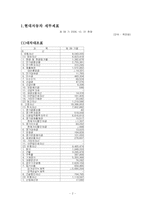 [재무제표] 현대자동차 재무제표-2