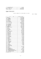 [재무제표] 현대자동차 재무제표-4