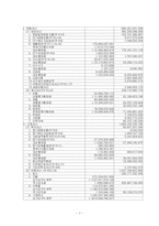 [재무제표] 현대자동차 재무제표-7
