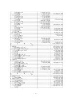 [재무제표] 현대자동차 재무제표-8