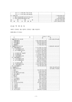 [재무제표] 현대자동차 재무제표-9