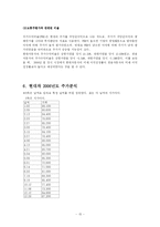 [재무제표] 현대자동차 재무제표-15