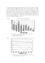 [경제발전] 세계화속의 오프쇼링 그리고 한국-5