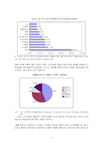 [경제발전] 세계화속의 오프쇼링 그리고 한국-9