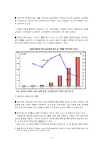 [경제발전] 세계화속의 오프쇼링 그리고 한국-13