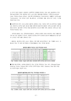 [경제발전] 세계화속의 오프쇼링 그리고 한국-14