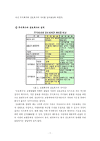 생명보험사의 상장과정과 정당성-3