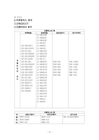[마케팅] 리홈의 마케팅믹스 비교분석-11