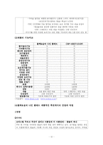 [마케팅] 리홈의 마케팅믹스 비교분석-13