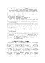 [모성보호법] 개정된 모성보호에 관한 법률과 여성의 현실-8