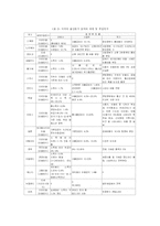 [모성보호법] 개정된 모성보호에 관한 법률과 여성의 현실-20