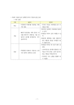 [국어과 교수, 학습 지도안] 중학교 3학년 1학기 생활국어 단원 6. 남북한의 언어-7