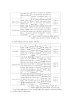 [교육 심리학] 수행평가-11