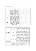 사회과 사회 영역의 개념 및 교과서 분석-3