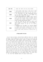 사회과 사회 영역의 개념 및 교과서 분석-6