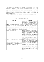 사회과 사회 영역의 개념 및 교과서 분석-8