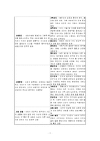 사회과 사회 영역의 개념 및 교과서 분석-9