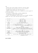 소음 측정 실험-11