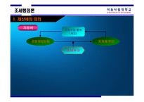 [조세행정론] 재산세-3
